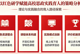 红色研学赋能高校思政实践育人的策略分析