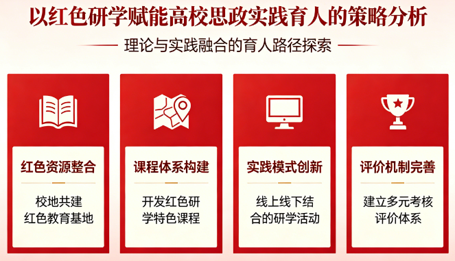红色研学赋能高校思政实践育人的策略分析
