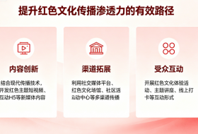 提升红色文化传播渗透力的有效路径