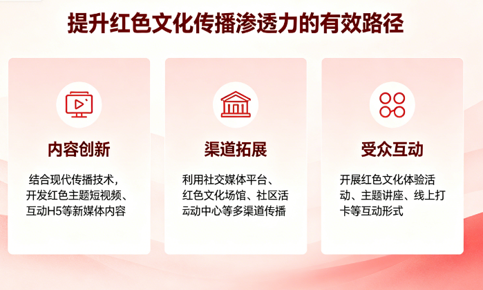 提升红色文化传播渗透力的有效路径