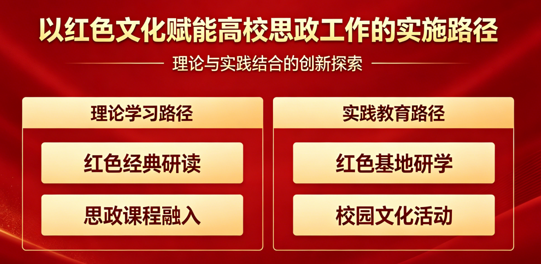 以红色文化赋能高校思政工作的实施路径