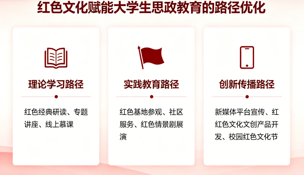 红色文化赋能大学生思政教育的路径优化