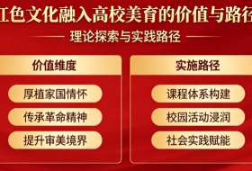 红色文化融入高校美育的价值与路径