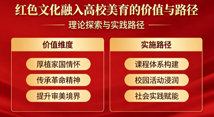 红色文化融入高校美育的价值与路径