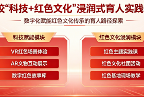 高校“科技+红色文化”浸润式育人实践研究