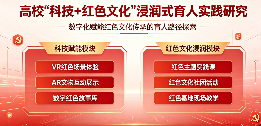 高校“科技+红色文化”浸润式育人实践研究