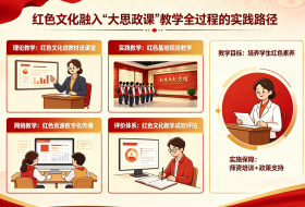 红色文化融入“大思政课”教学全过程的实践路径