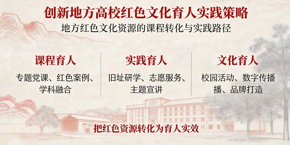 创新地方高校红色文化育人实践策略